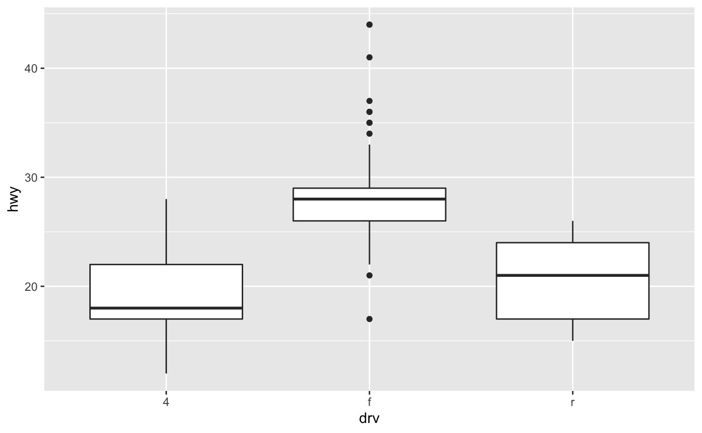 boxplot