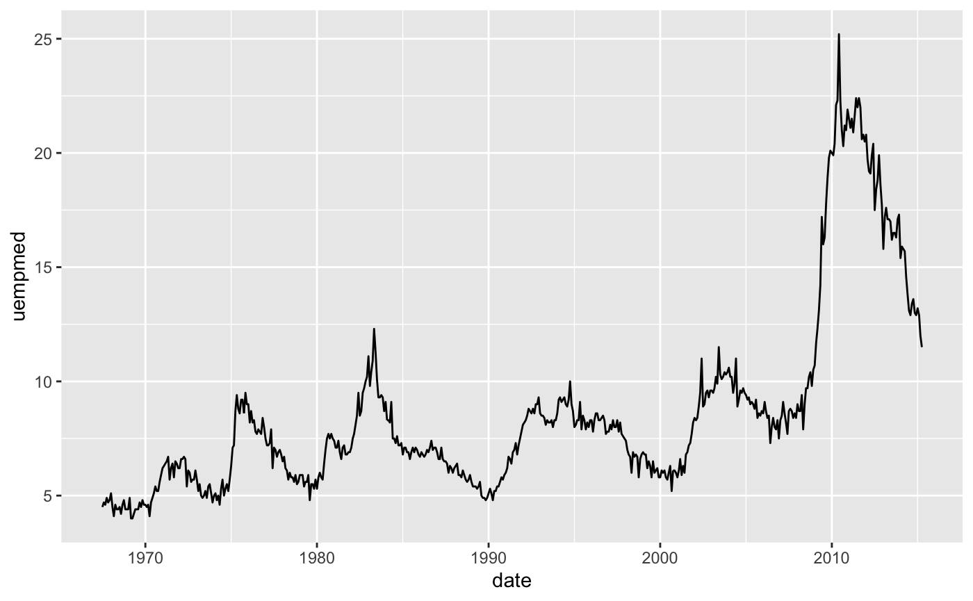 timeplot2