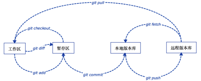 git workflow