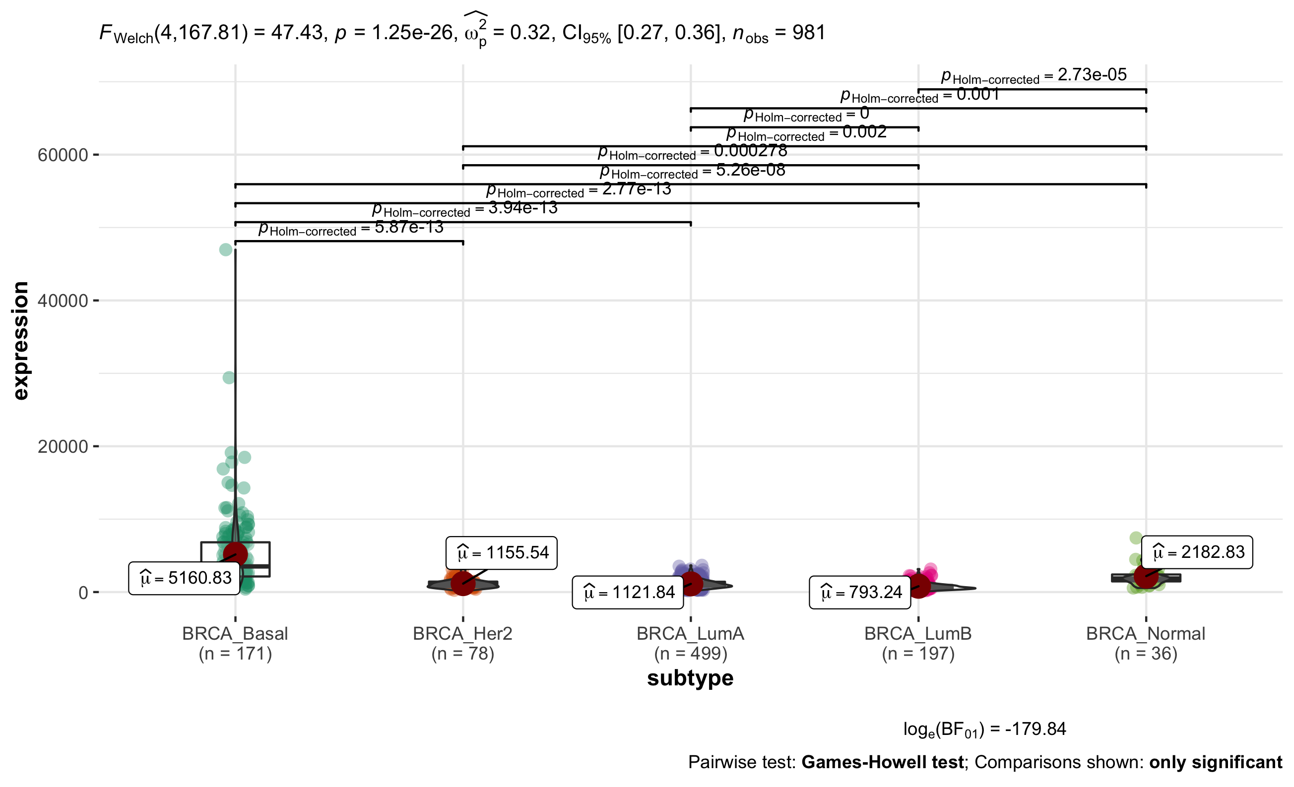 fscn1plot