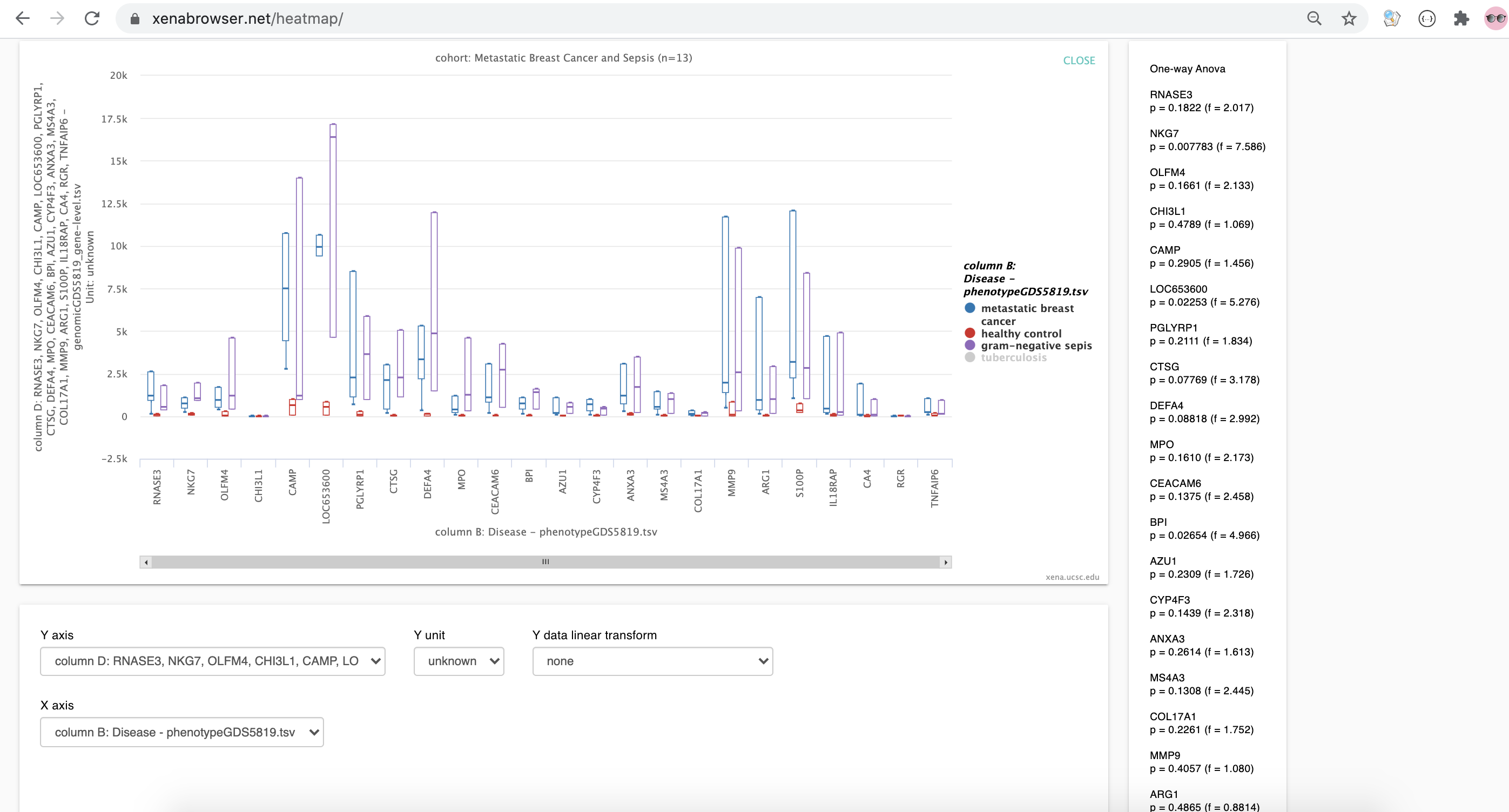 dataanalysis