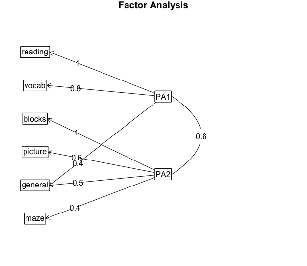 fig146