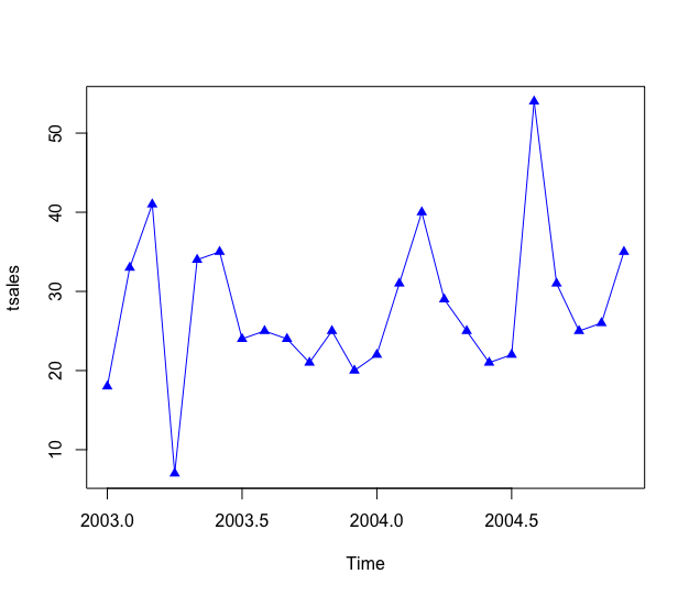 fig152-1