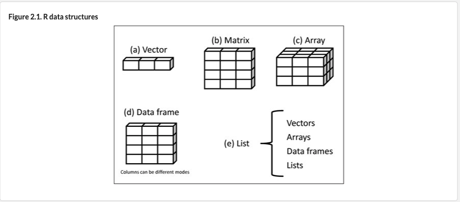 datastructures