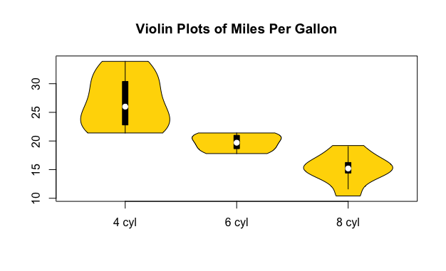 violinplot