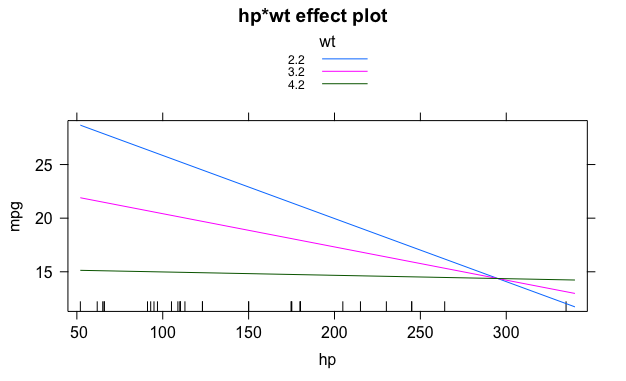 effplot