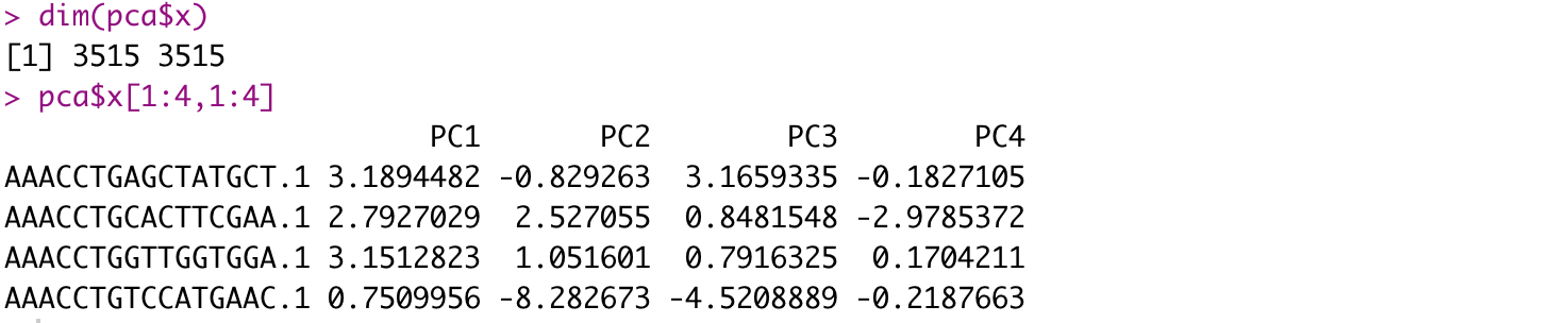 fig3