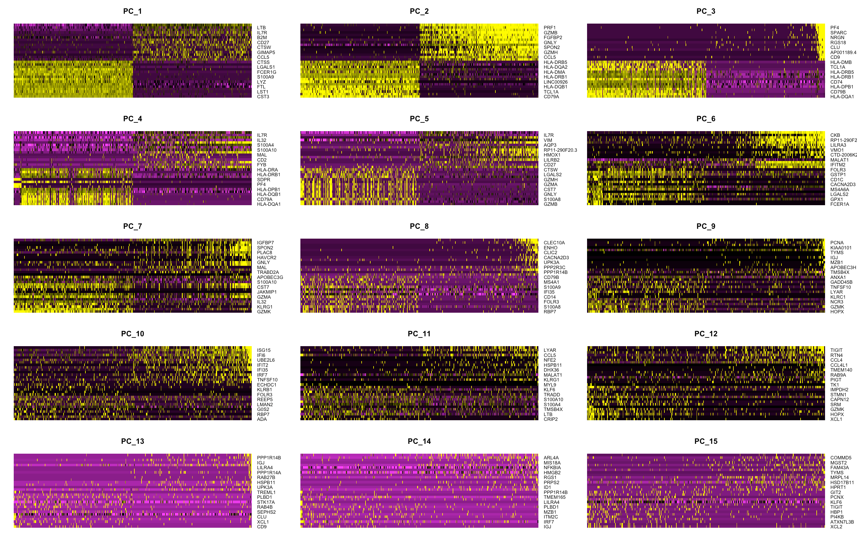 dimheatmap2