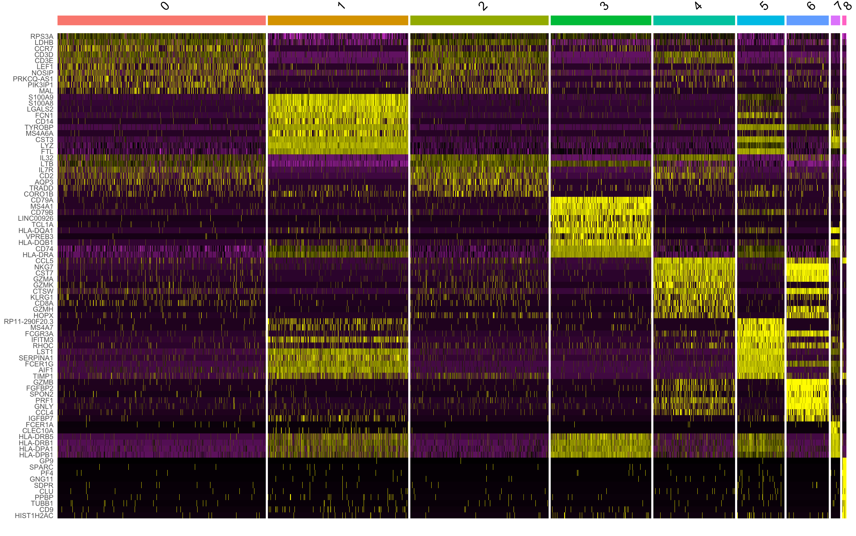 doheatmap