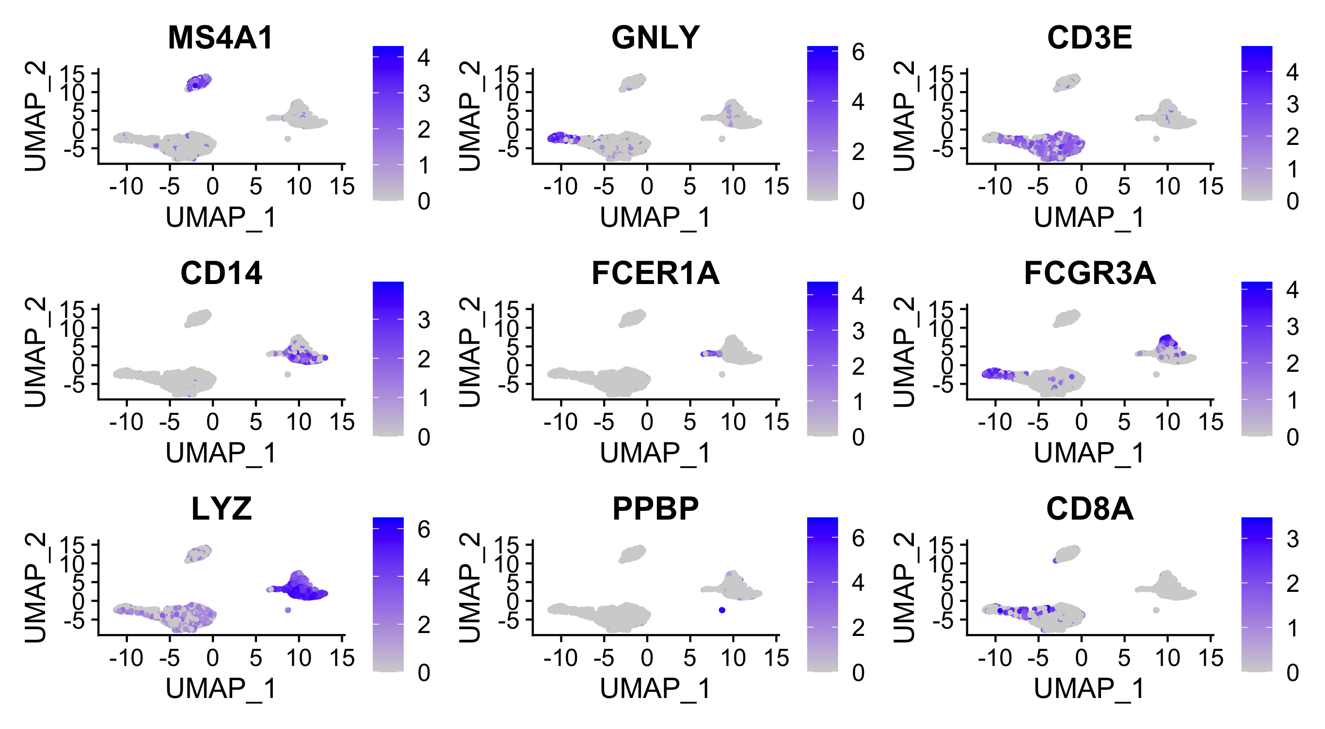 featureplot