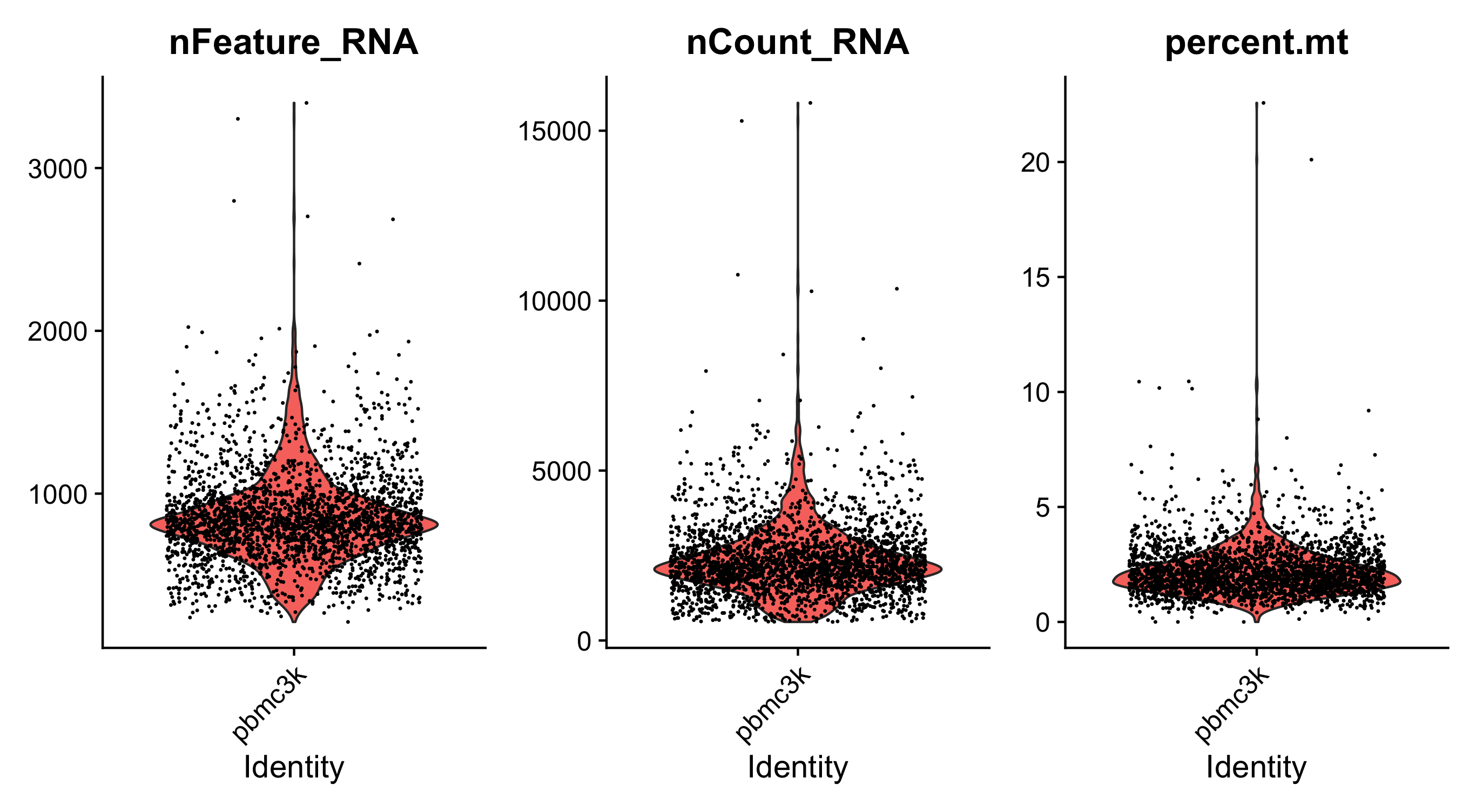 vlnplot