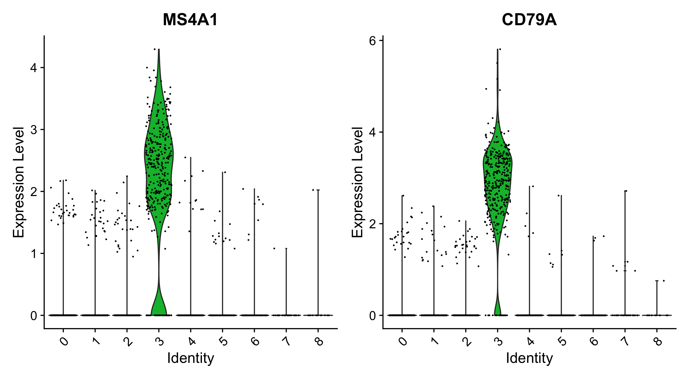 vlnplot2