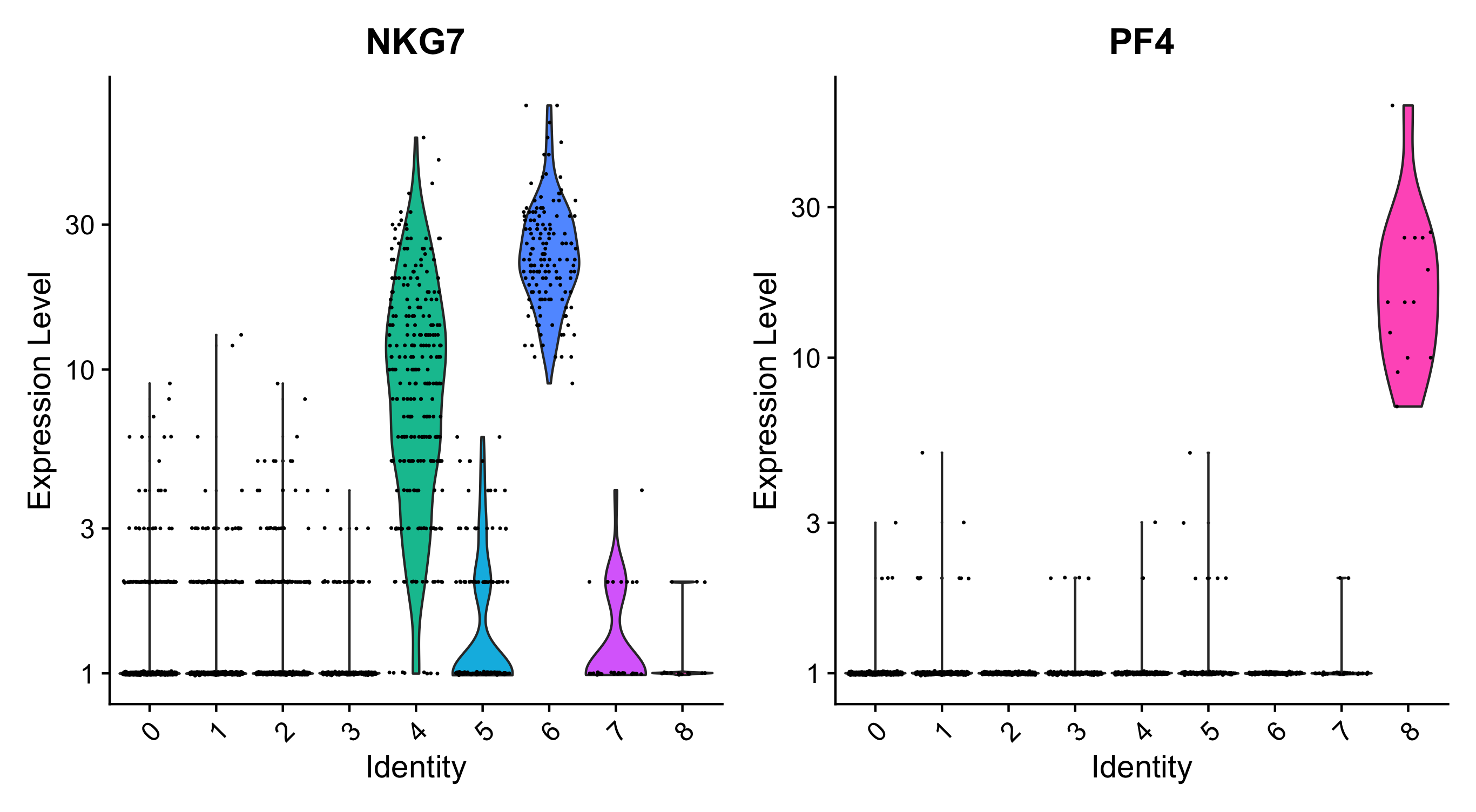 vlnplot3