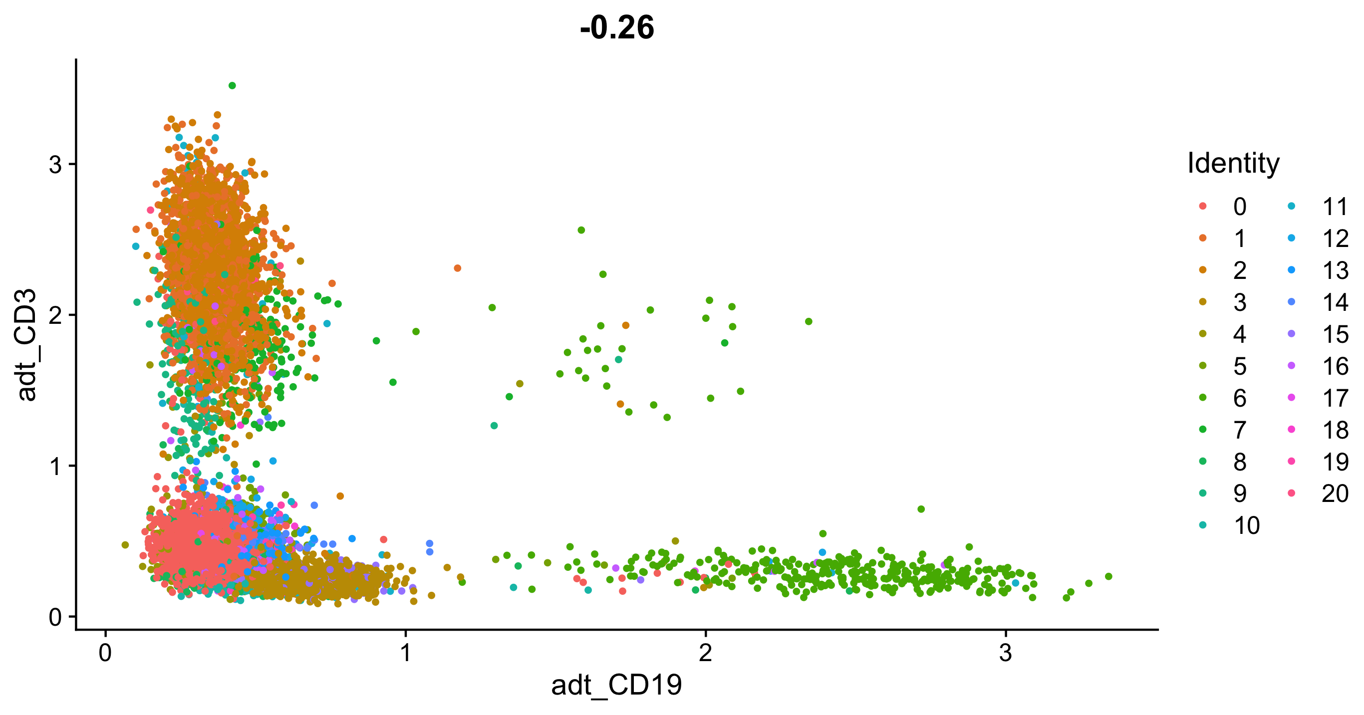 featurescatterplot