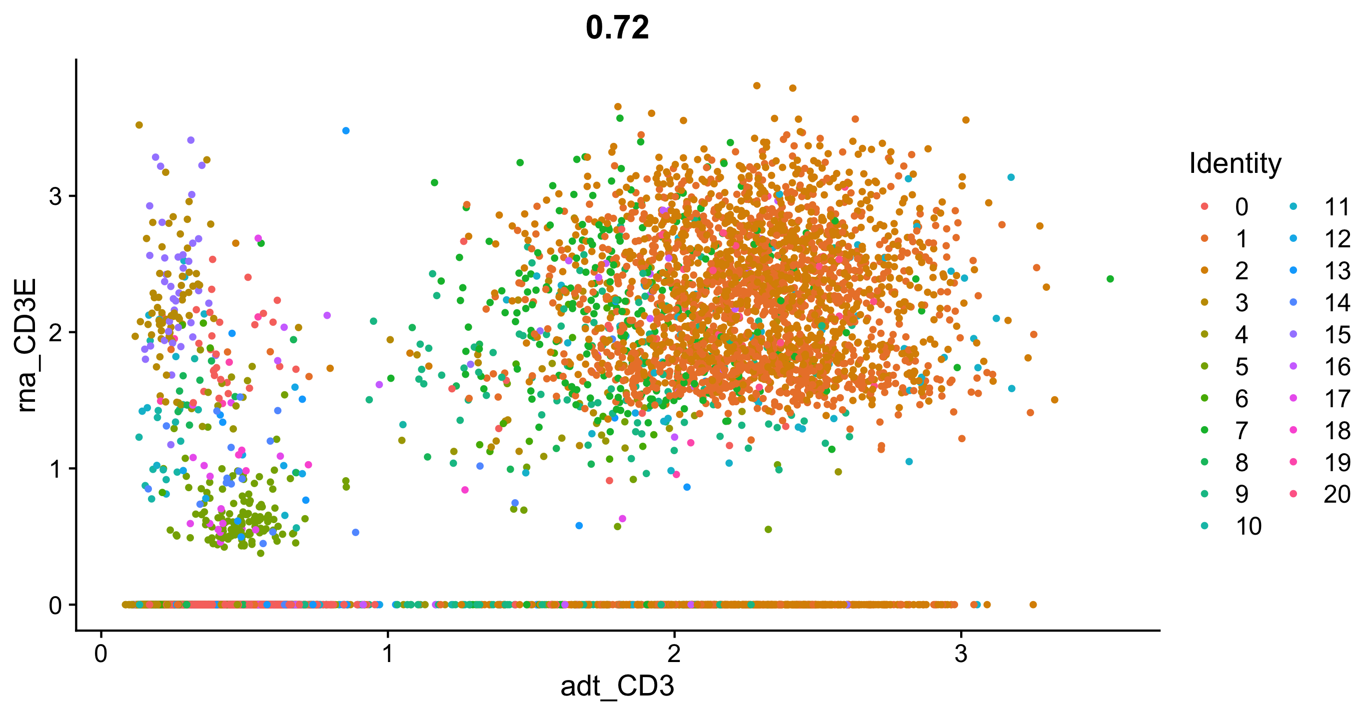 featurescatterplot2