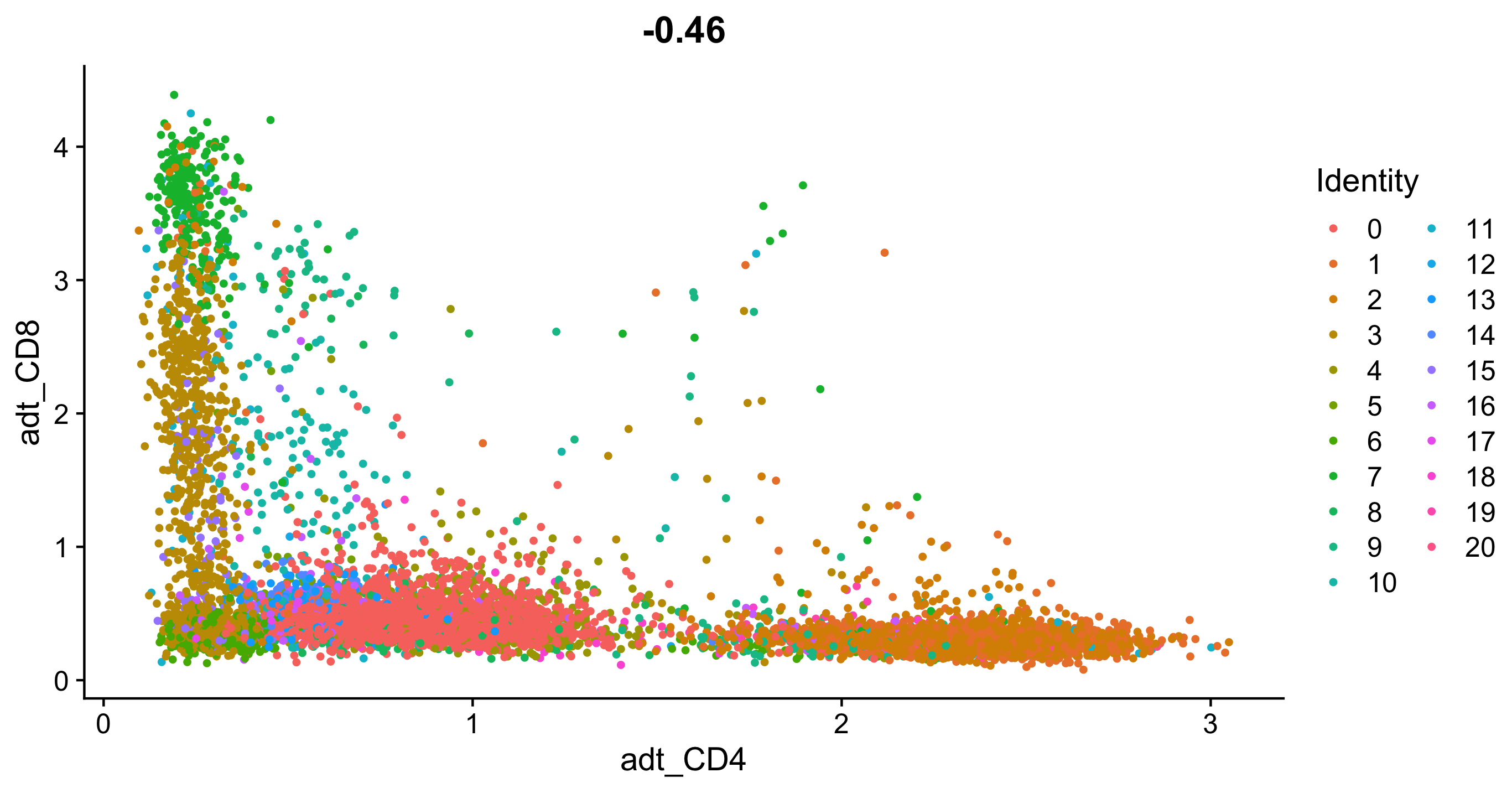 featurescatterplot3