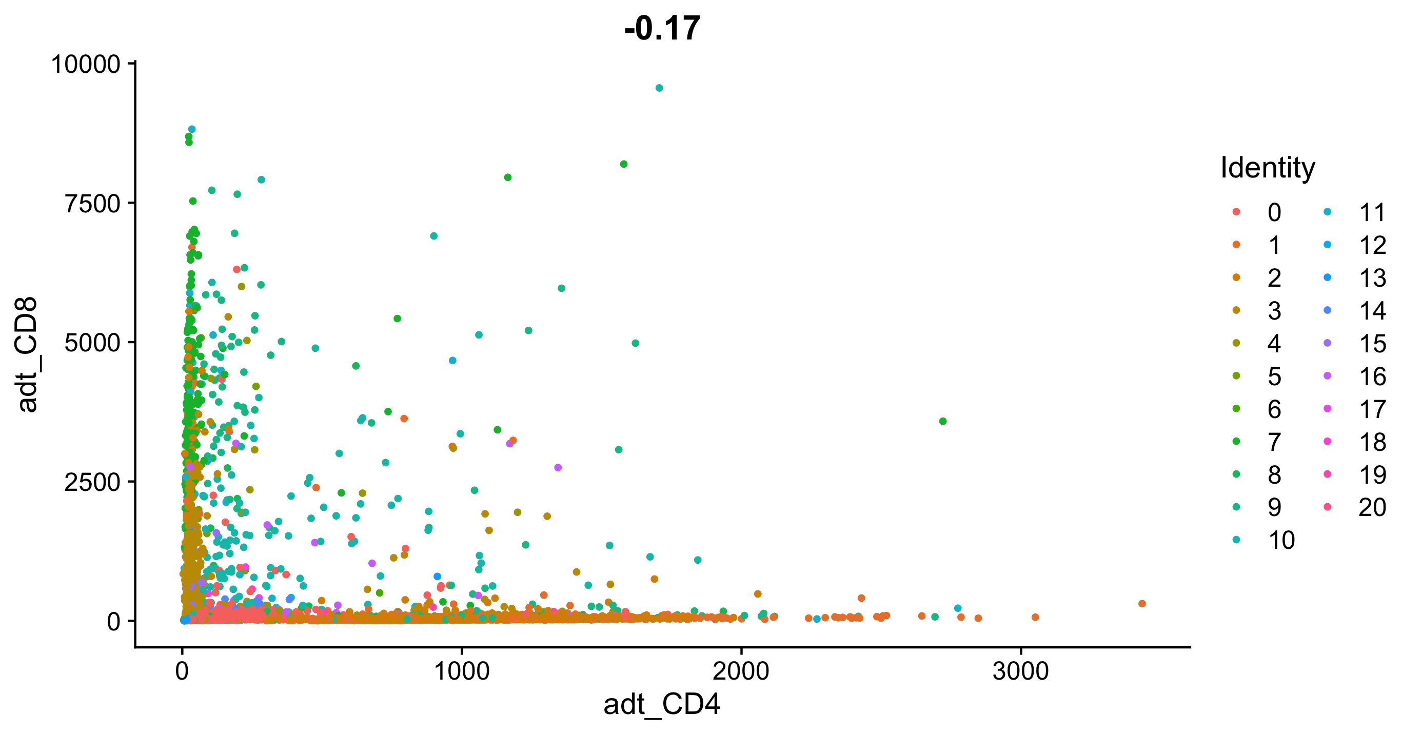 featurescatterplot4