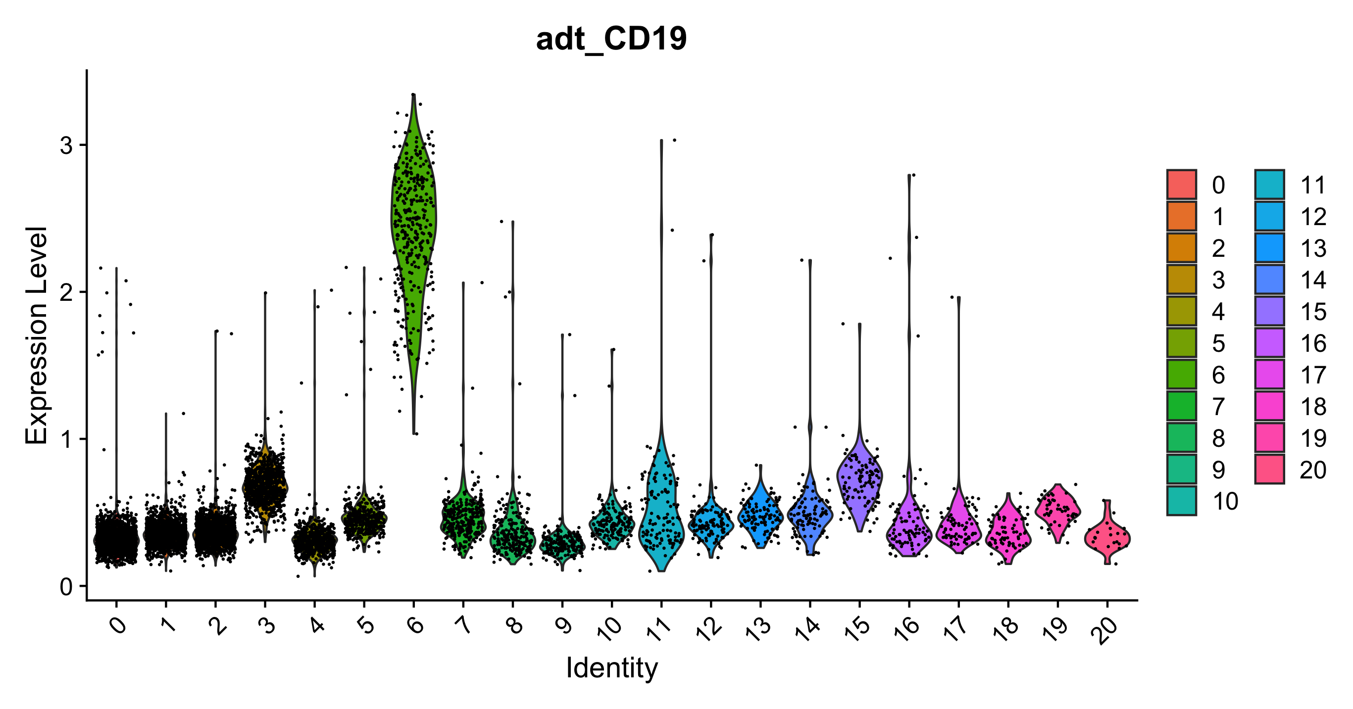 vlnplot1