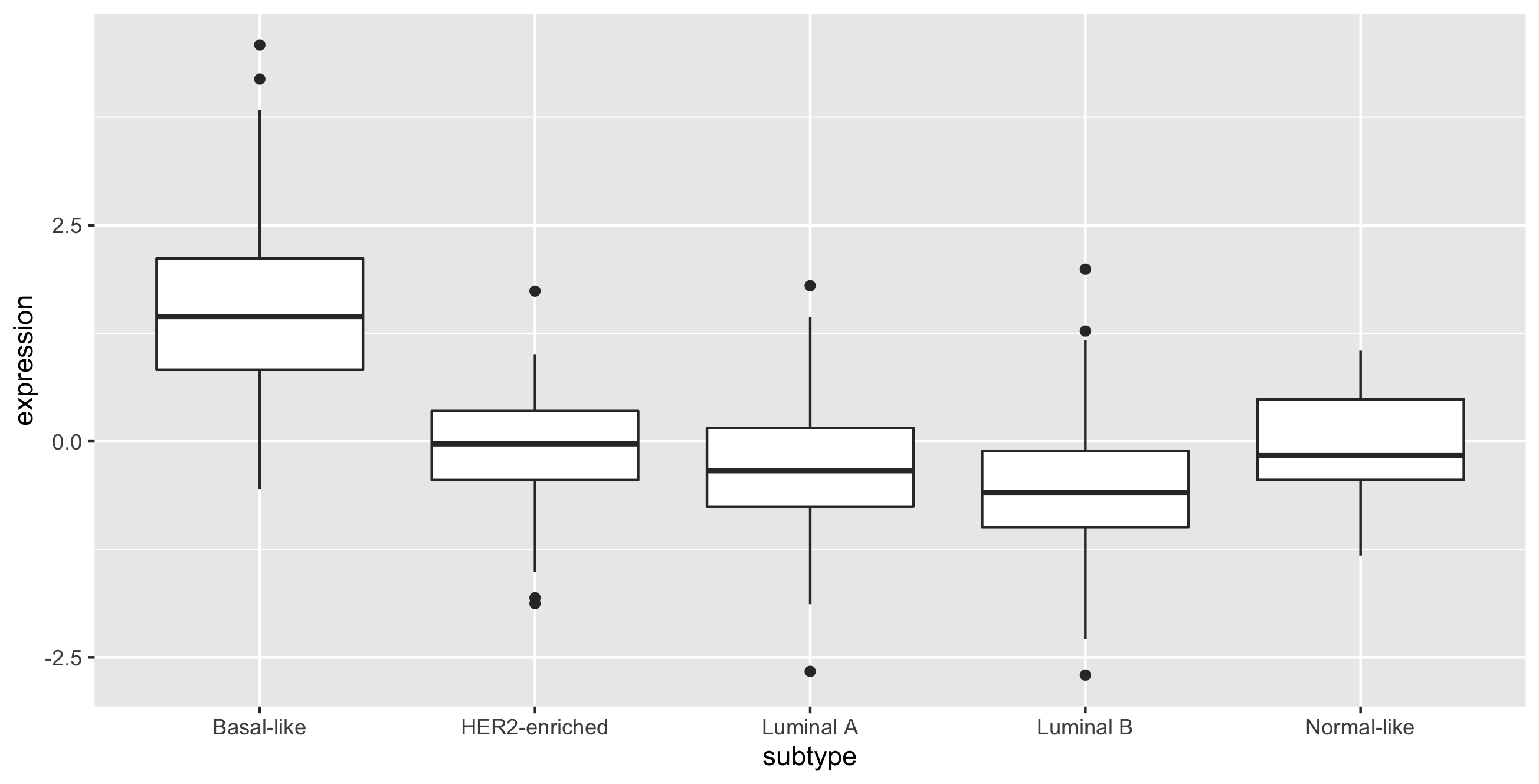 boxplot